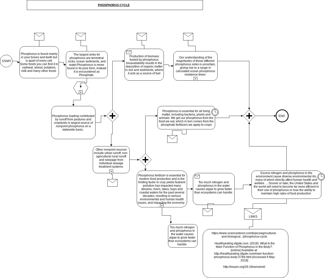 Untitled Diagram (1)