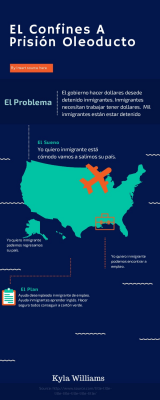 Top Major South America Commodities