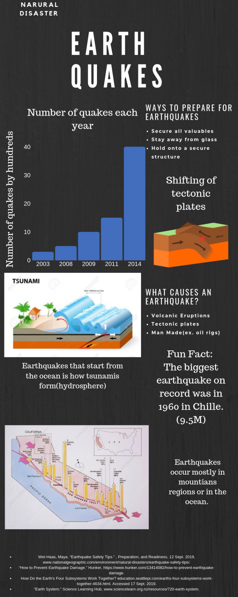 EarthQuakes (1)