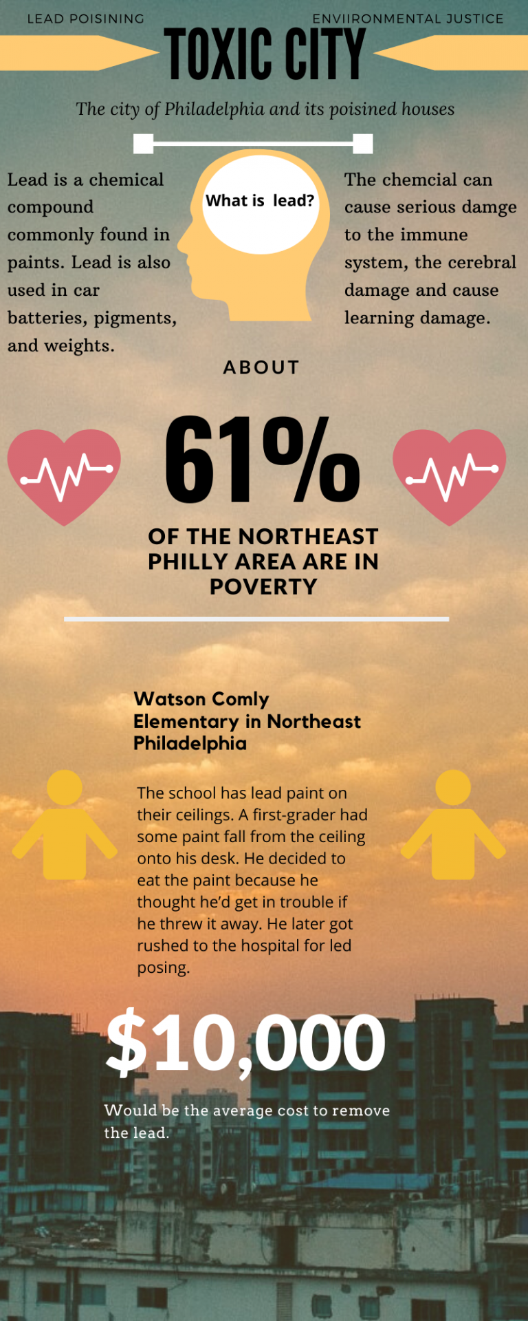 Toxic City Infographic