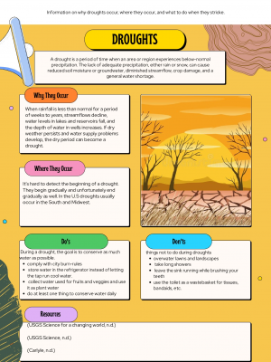 Natural disasters droughts