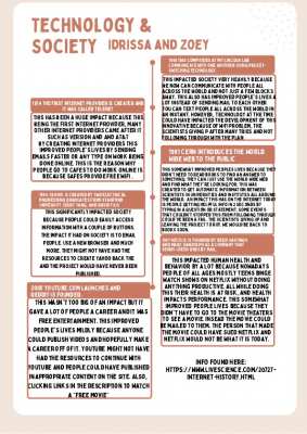 Copy of Red Timeline (5)