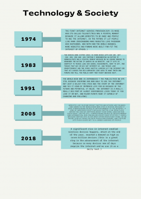 Copy of Aqua Timeline (1)